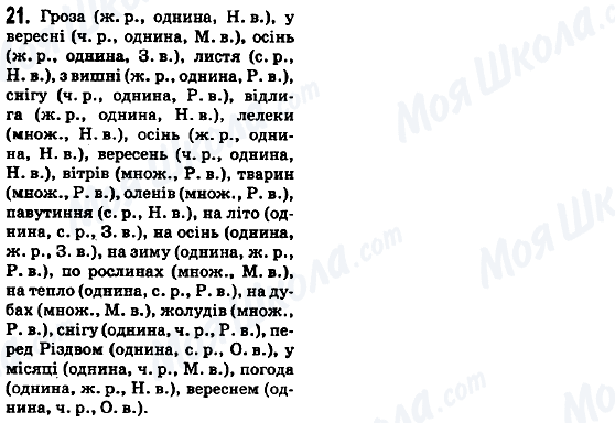 ГДЗ Укр мова 5 класс страница 21