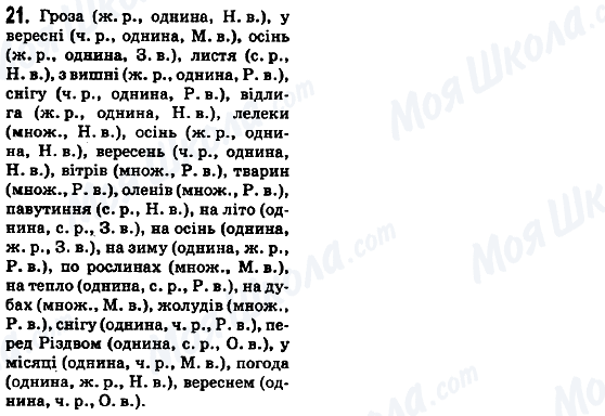 ГДЗ Українська мова 5 клас сторінка 21