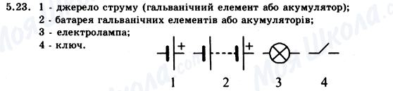 ГДЗ Физика 9 класс страница 5.23