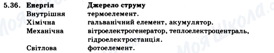 ГДЗ Фізика 9 клас сторінка 5.36