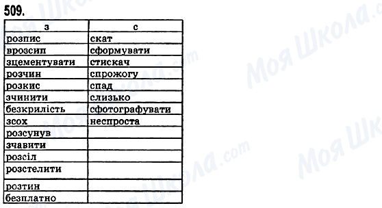 ГДЗ Українська мова 5 клас сторінка 509