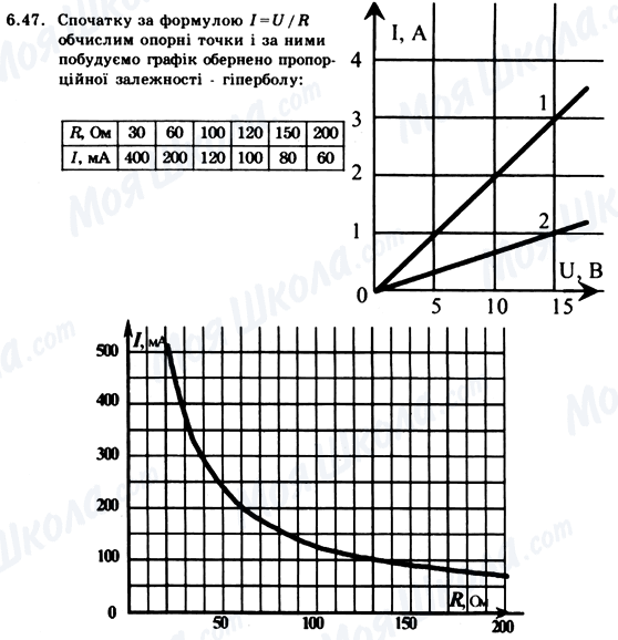 ГДЗ Фізика 9 клас сторінка 6.47