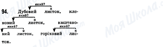 ГДЗ Укр мова 5 класс страница 94