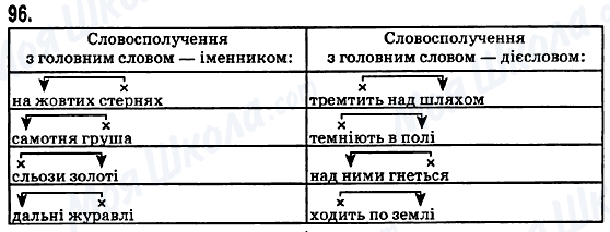 ГДЗ Укр мова 5 класс страница 96