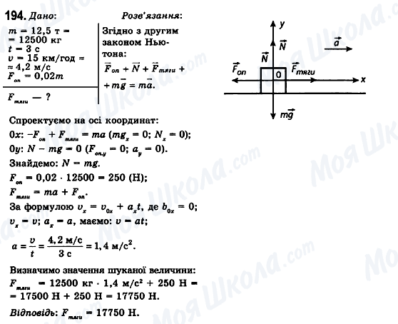 ГДЗ Фізика 10 клас сторінка 194