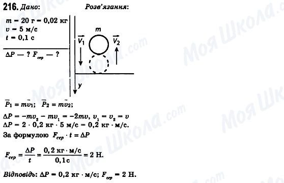 ГДЗ Фізика 10 клас сторінка 216