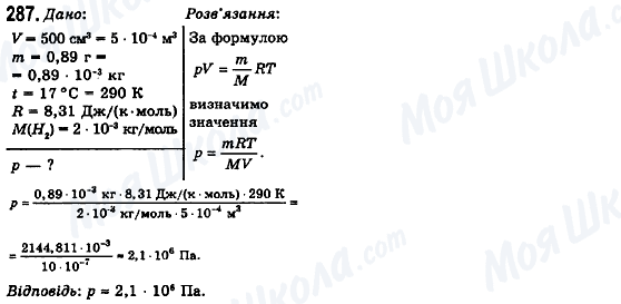ГДЗ Фізика 10 клас сторінка 287