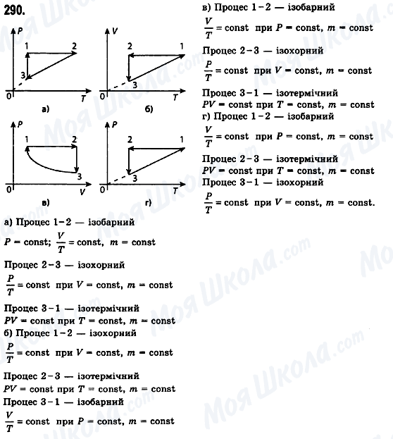 ГДЗ Фізика 10 клас сторінка 290
