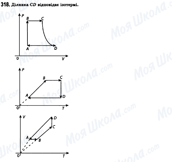 ГДЗ Физика 10 класс страница 318