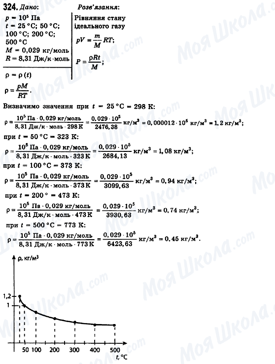 ГДЗ Физика 10 класс страница 324
