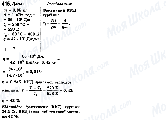 ГДЗ Фізика 10 клас сторінка 415