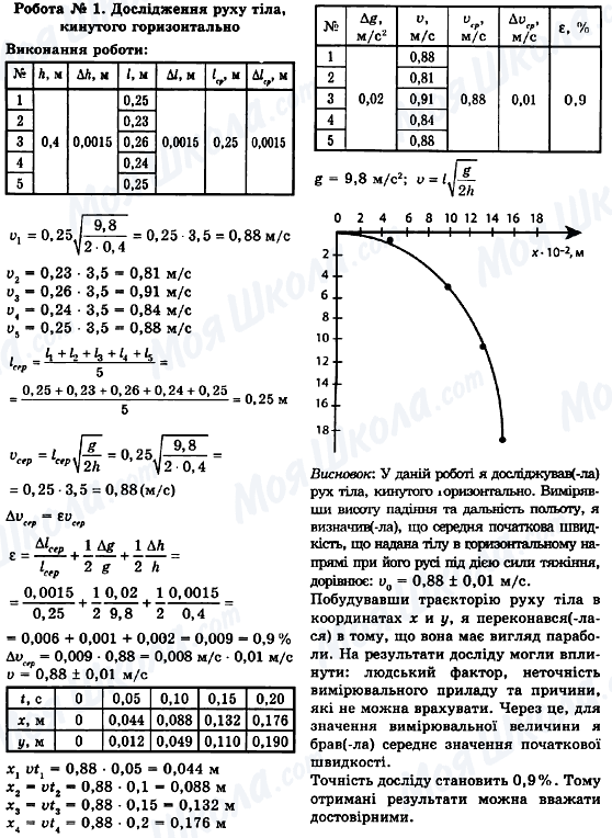 ГДЗ Фізика 10 клас сторінка Робота № 1