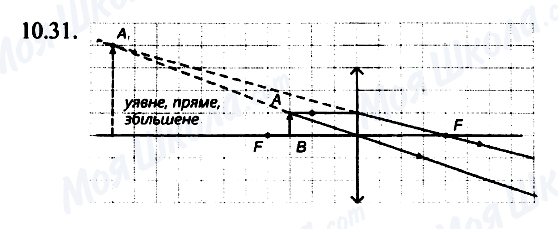 ГДЗ Фізика 7 клас сторінка 10.31