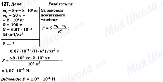 ГДЗ Фізика 10 клас сторінка 127