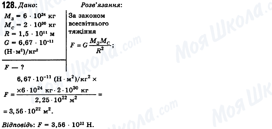ГДЗ Фізика 10 клас сторінка 128