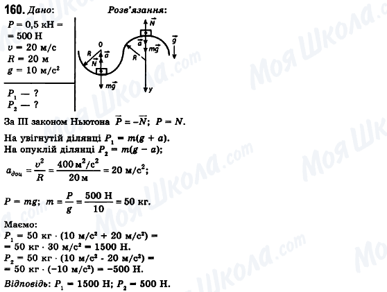 ГДЗ Физика 10 класс страница 160