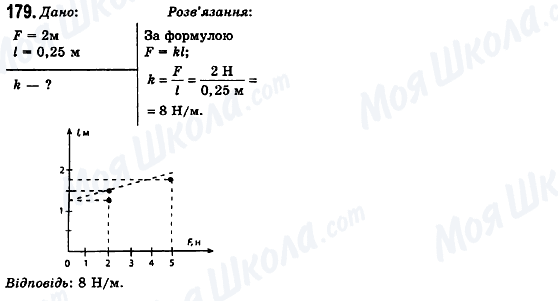 ГДЗ Физика 10 класс страница 179