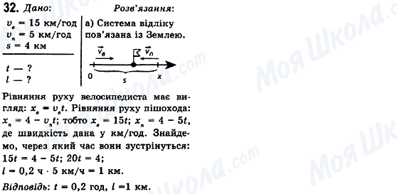 ГДЗ Фізика 10 клас сторінка 32