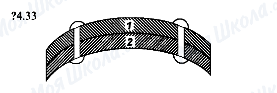 ГДЗ Физика 7 класс страница 4.33