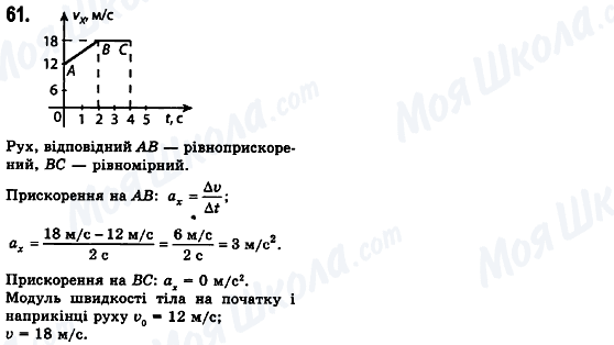 ГДЗ Фізика 10 клас сторінка 61