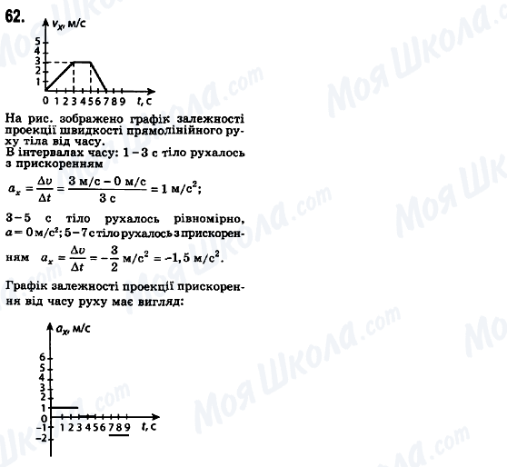 ГДЗ Фізика 10 клас сторінка 62