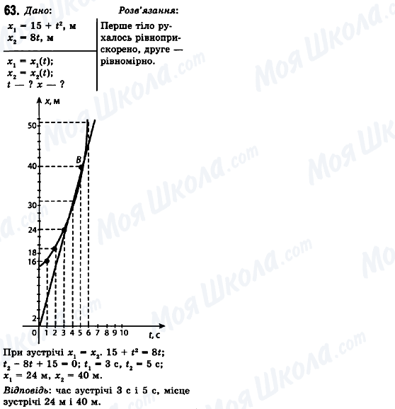 ГДЗ Фізика 10 клас сторінка 63