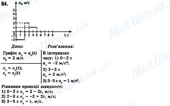 ГДЗ Физика 10 класс страница 64