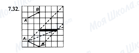 ГДЗ Физика 7 класс страница 7.32