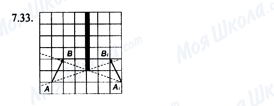 ГДЗ Физика 7 класс страница 7.33