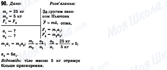 ГДЗ Физика 10 класс страница 90