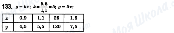 ГДЗ Математика 6 класс страница 133