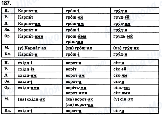 ГДЗ Українська мова 6 клас сторінка 187