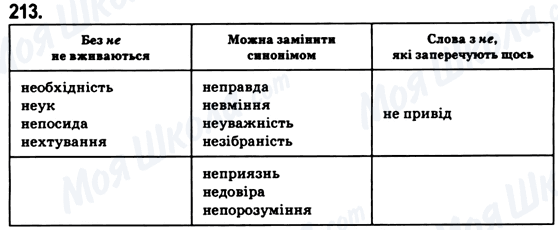 ГДЗ Українська мова 6 клас сторінка 213