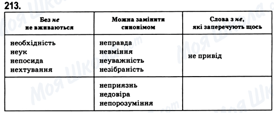 ГДЗ Укр мова 6 класс страница 213