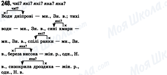 ГДЗ Українська мова 6 клас сторінка 248