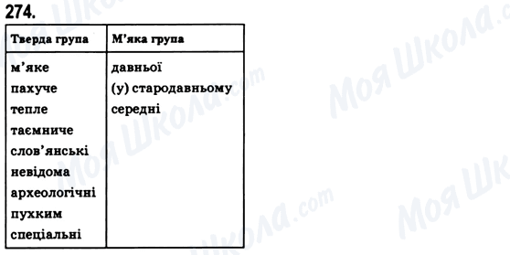 ГДЗ Українська мова 6 клас сторінка 274
