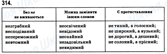 ГДЗ Українська мова 6 клас сторінка 314