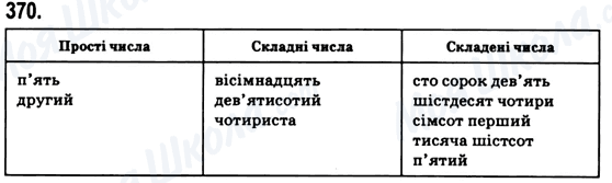 ГДЗ Укр мова 6 класс страница 370
