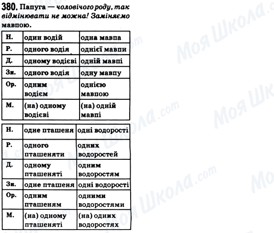 ГДЗ Укр мова 6 класс страница 380