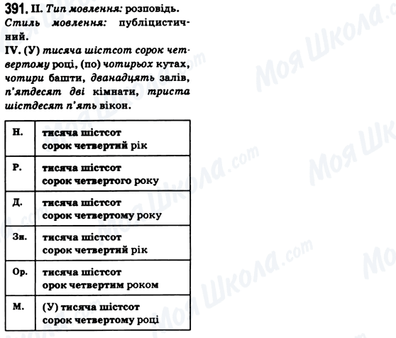 ГДЗ Укр мова 6 класс страница 391