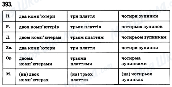 ГДЗ Українська мова 6 клас сторінка 393