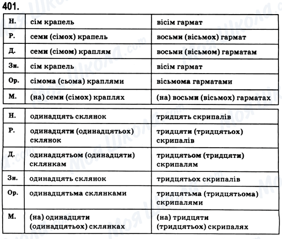 ГДЗ Українська мова 6 клас сторінка 401