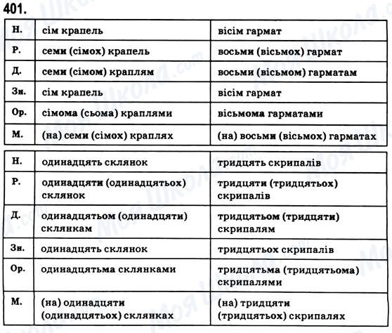ГДЗ Укр мова 6 класс страница 401