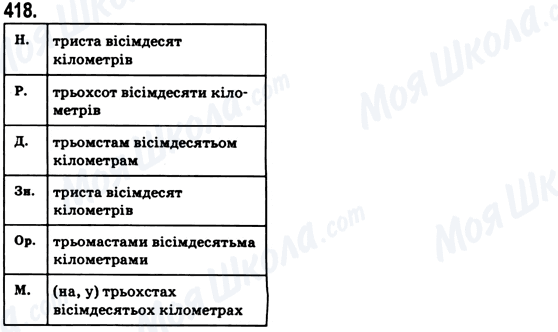 ГДЗ Укр мова 6 класс страница 418