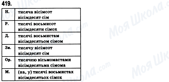 ГДЗ Укр мова 6 класс страница 419