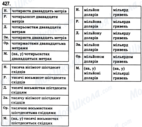 ГДЗ Укр мова 6 класс страница 427