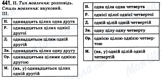ГДЗ Укр мова 6 класс страница 441