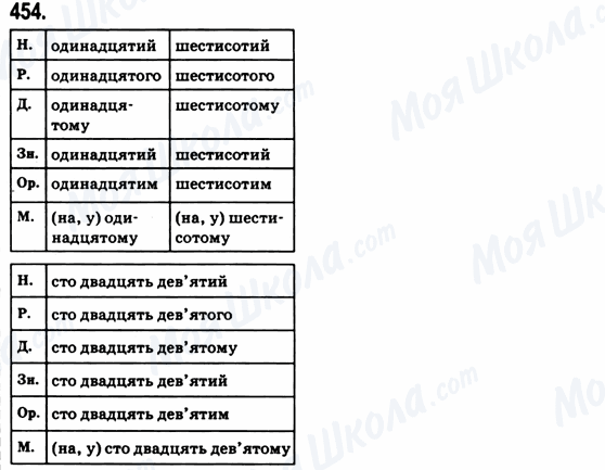 ГДЗ Укр мова 6 класс страница 454