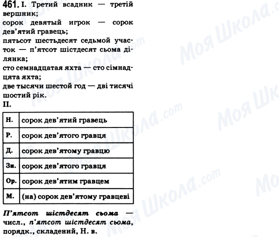ГДЗ Українська мова 6 клас сторінка 461