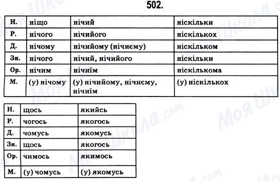 ГДЗ Укр мова 6 класс страница 502